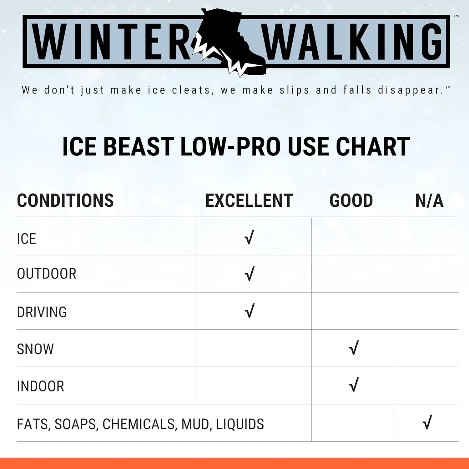 Ice Beast Low-Pro, Heavy-Duty Industrial Grade Traction Aid for Walking on Snow and Ice