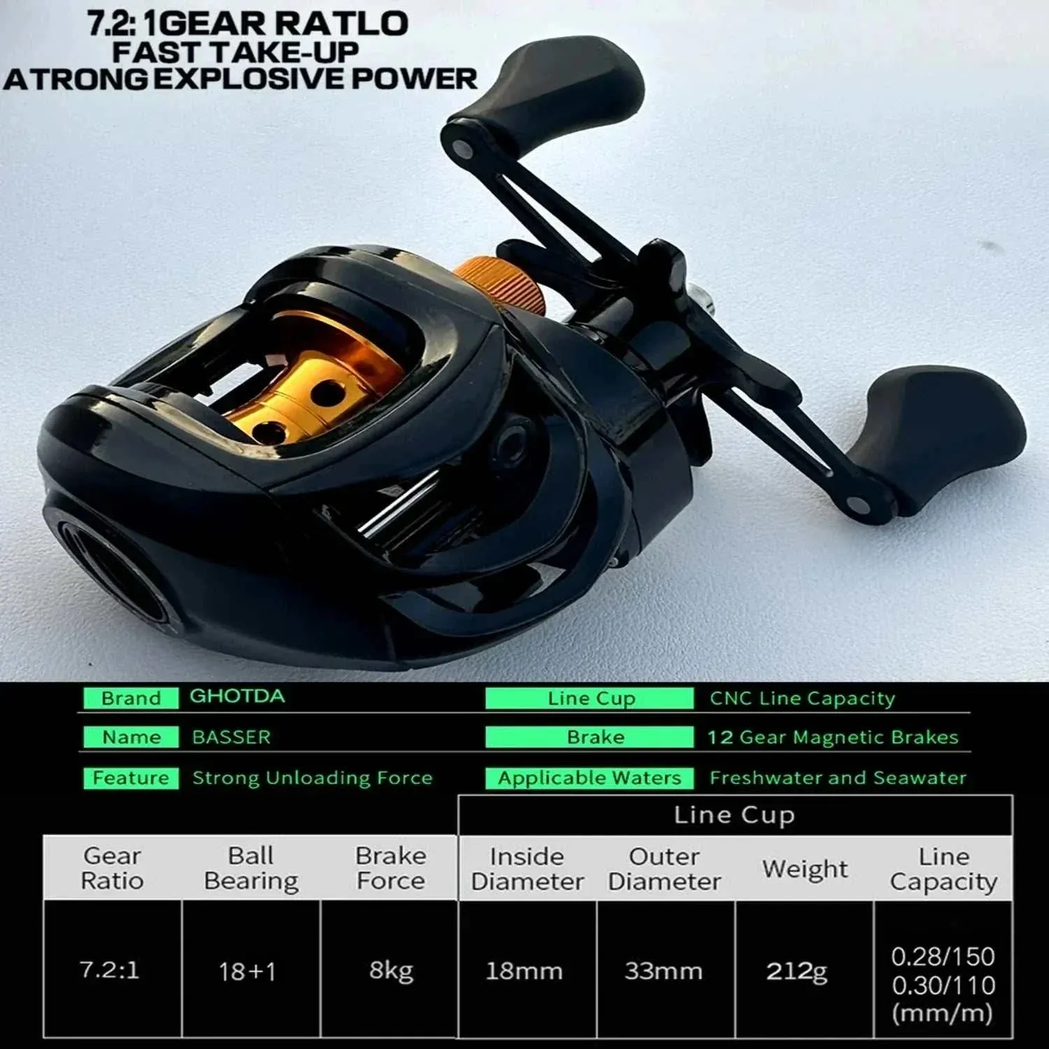 New 8-25g Lure Weight Baitcast Fishing Rod and Reel Combo Set 1.8-2.4m Telescopic Rods and Metal Spool Fishing Reels  Bass Pesca