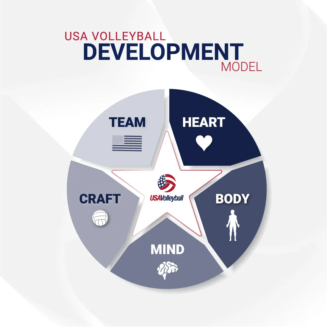 USA Volleyball Coach Academy | Silver Annual Subscription
